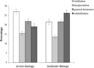 identify choice theories and their assumptions in regards to crime